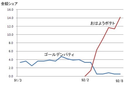 potato_graph